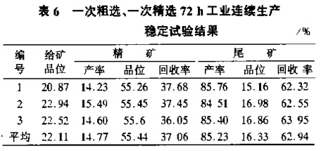 一次粗選、一次粗選72h工業(yè)連續(xù)生產(chǎn)穩(wěn)定試驗結(jié)果